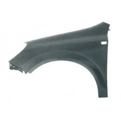 Category image for Panels